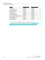 Preview for 174 page of Siemens SIMATIC IPC427D Operating Instructions Manual