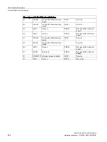 Preview for 234 page of Siemens SIMATIC IPC477D Operating Instructions Manual