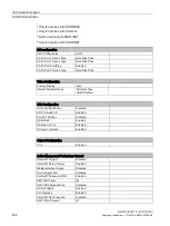 Preview for 252 page of Siemens SIMATIC IPC477D Operating Instructions Manual