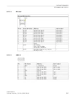 Предварительный просмотр 147 страницы Siemens SIMATIC IPC477E Operating Instructions Manual