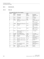 Предварительный просмотр 148 страницы Siemens SIMATIC IPC477E Operating Instructions Manual