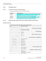 Предварительный просмотр 152 страницы Siemens SIMATIC IPC477E Operating Instructions Manual