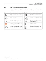 Предварительный просмотр 171 страницы Siemens SIMATIC IPC477E Operating Instructions Manual