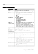 Preview for 4 page of Siemens SIMATIC IPC547D Operating Instructions Manual