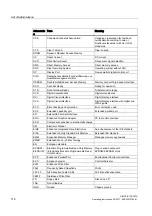 Preview for 118 page of Siemens SIMATIC IPC547D Operating Instructions Manual