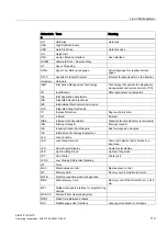 Preview for 119 page of Siemens SIMATIC IPC547D Operating Instructions Manual