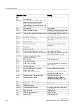 Preview for 120 page of Siemens SIMATIC IPC547D Operating Instructions Manual