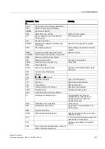 Preview for 121 page of Siemens SIMATIC IPC547D Operating Instructions Manual