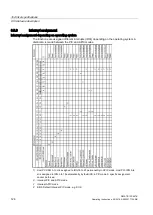 Preview for 124 page of Siemens SIMATIC IPC547E Operating Instructions Manual