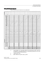 Preview for 125 page of Siemens SIMATIC IPC547E Operating Instructions Manual