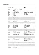 Preview for 140 page of Siemens SIMATIC IPC547E Operating Instructions Manual