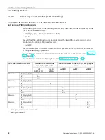 Предварительный просмотр 64 страницы Siemens SIMATIC IPC547J Operating Instructions Manual