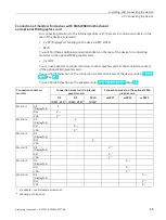 Предварительный просмотр 65 страницы Siemens SIMATIC IPC547J Operating Instructions Manual