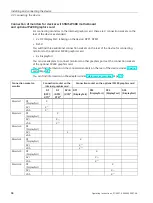 Предварительный просмотр 66 страницы Siemens SIMATIC IPC547J Operating Instructions Manual