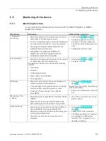 Предварительный просмотр 83 страницы Siemens SIMATIC IPC547J Operating Instructions Manual