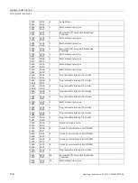 Предварительный просмотр 176 страницы Siemens SIMATIC IPC547J Operating Instructions Manual