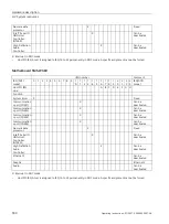 Предварительный просмотр 180 страницы Siemens SIMATIC IPC547J Operating Instructions Manual