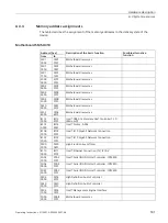 Предварительный просмотр 181 страницы Siemens SIMATIC IPC547J Operating Instructions Manual