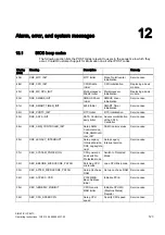 Предварительный просмотр 123 страницы Siemens Simatic IPC647C Operating Instructions Manual