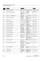 Предварительный просмотр 124 страницы Siemens Simatic IPC647C Operating Instructions Manual