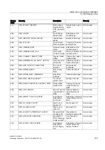 Предварительный просмотр 125 страницы Siemens Simatic IPC647C Operating Instructions Manual