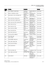 Предварительный просмотр 127 страницы Siemens Simatic IPC647C Operating Instructions Manual