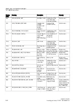 Предварительный просмотр 128 страницы Siemens Simatic IPC647C Operating Instructions Manual