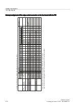 Предварительный просмотр 170 страницы Siemens Simatic IPC647C Operating Instructions Manual