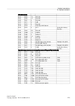 Предварительный просмотр 175 страницы Siemens Simatic IPC647C Operating Instructions Manual