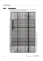 Предварительный просмотр 176 страницы Siemens Simatic IPC647C Operating Instructions Manual