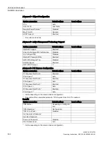 Preview for 160 page of Siemens SIMATIC IPC677D Operating Instructions Manual