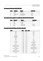 Предварительный просмотр 149 страницы Siemens SIMATIC IPC847D Operating Instructions Manual