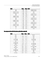 Предварительный просмотр 151 страницы Siemens SIMATIC IPC847D Operating Instructions Manual