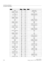 Предварительный просмотр 158 страницы Siemens SIMATIC IPC847D Operating Instructions Manual