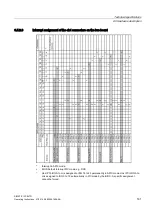 Предварительный просмотр 161 страницы Siemens SIMATIC IPC847D Operating Instructions Manual