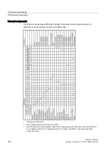 Предварительный просмотр 166 страницы Siemens SIMATIC IPC847D Operating Instructions Manual