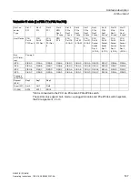 Preview for 187 page of Siemens SIMATIC IPC847E Operating Instructions Manual