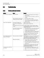 Preview for 196 page of Siemens SIMATIC IPC847E Operating Instructions Manual