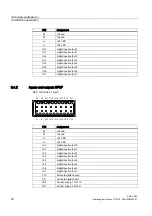 Preview for 90 page of Siemens SIMATIC KP8 Operating Instructions Manual