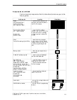 Предварительный просмотр 23 страницы Siemens Simatic M7-400 Installation Manual