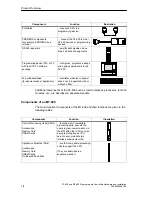 Предварительный просмотр 24 страницы Siemens Simatic M7-400 Installation Manual