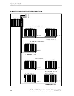 Предварительный просмотр 30 страницы Siemens Simatic M7-400 Installation Manual