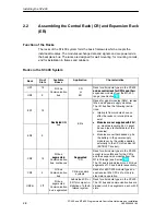 Предварительный просмотр 32 страницы Siemens Simatic M7-400 Installation Manual