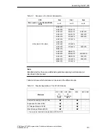 Предварительный просмотр 197 страницы Siemens Simatic M7-400 Installation Manual