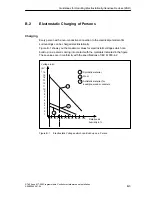 Предварительный просмотр 291 страницы Siemens Simatic M7-400 Installation Manual