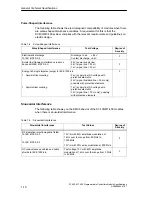 Предварительный просмотр 38 страницы Siemens Simatic M7-400 Reference Manual