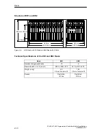 Предварительный просмотр 80 страницы Siemens Simatic M7-400 Reference Manual