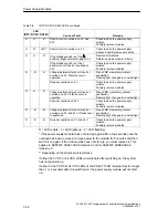 Предварительный просмотр 94 страницы Siemens Simatic M7-400 Reference Manual