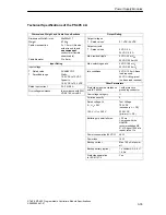 Предварительный просмотр 113 страницы Siemens Simatic M7-400 Reference Manual