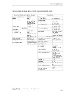 Предварительный просмотр 117 страницы Siemens Simatic M7-400 Reference Manual